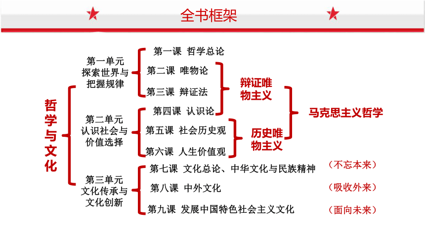 政治哲学的定义和内容有哪些方面(政治哲学的定义和内容有哪些方面的知识)