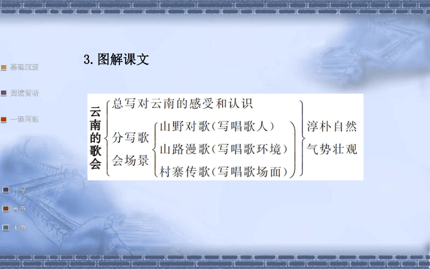 八下语文第四单元复习课件