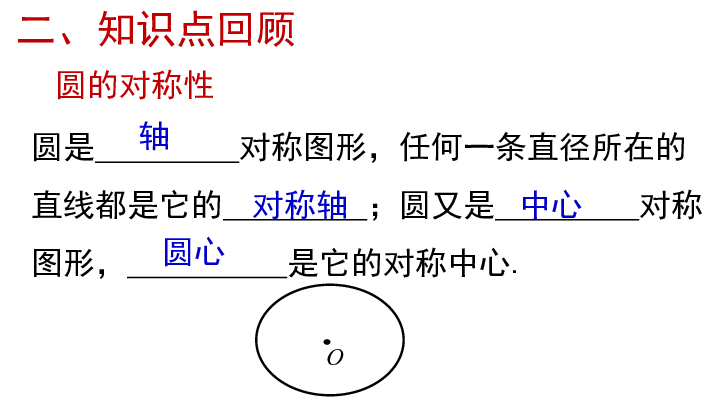 第三章《圆》复习（1）课件