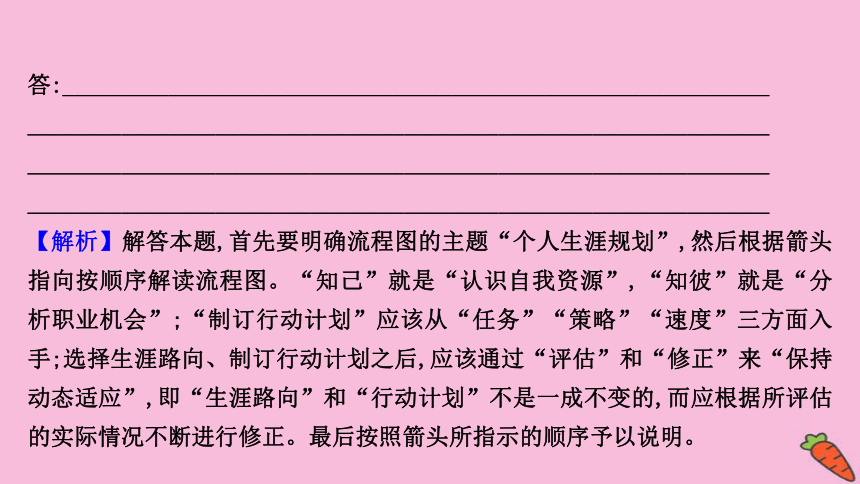 2022版高考语文人教版一轮复习课件：专题提升练 演练51 图文转换专项练（69张PPT）