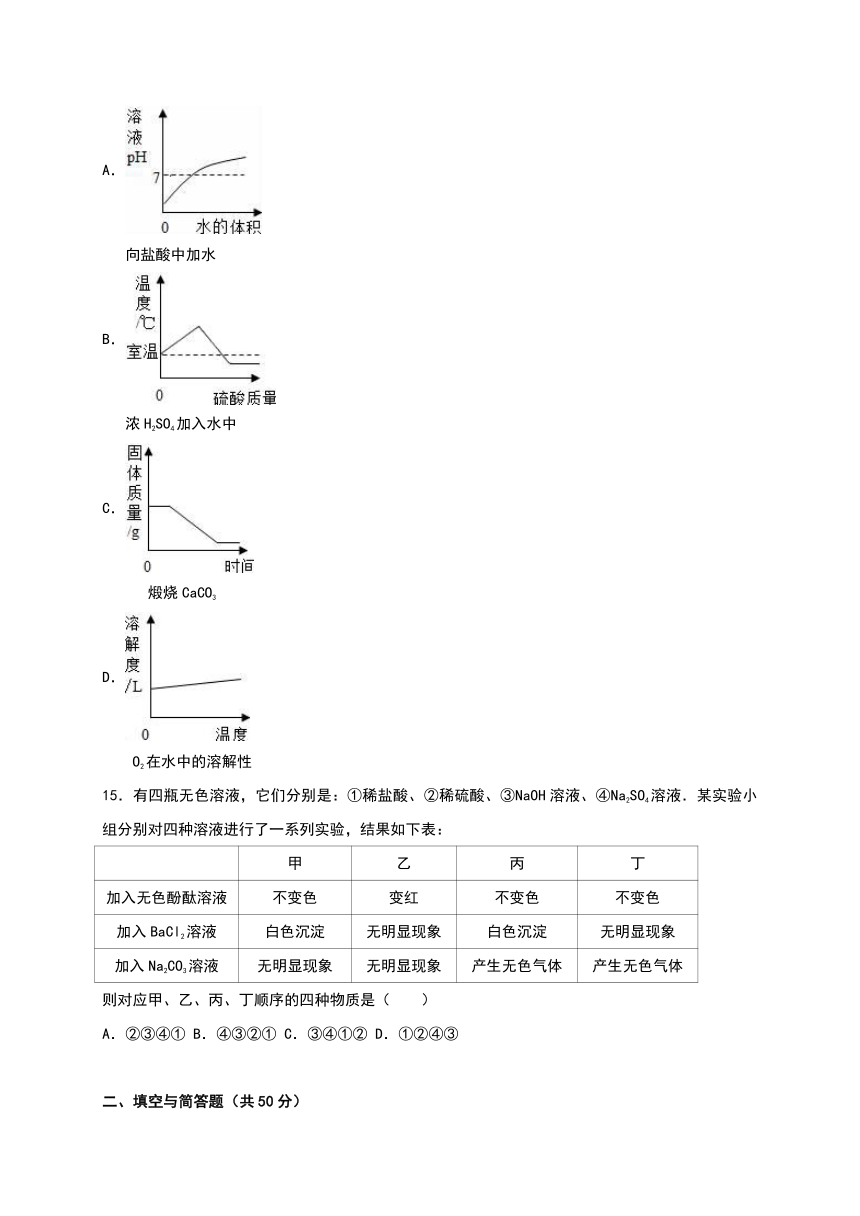 山东省潍坊市高密市朝阳中学2017年中考化学一模试卷（解析版）