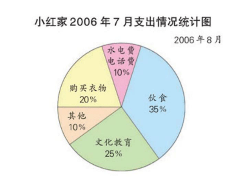 报纸上的扇形统计图图片