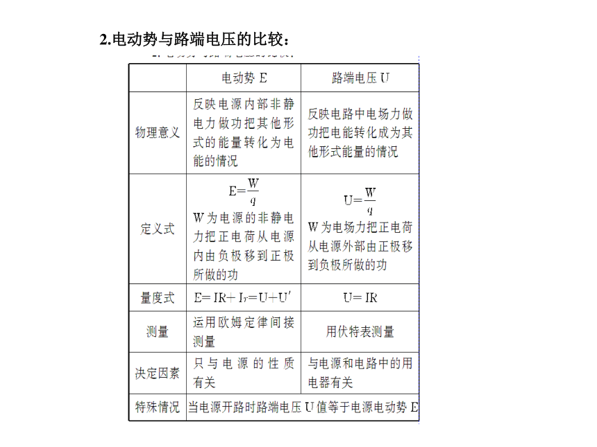 河北省石家庄二中人教版选修3-1同步课件：第2章 第7节 闭合电路的欧姆定律