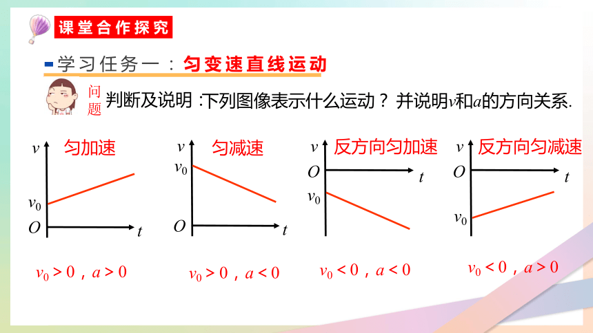 加速度图像分析at图像图片