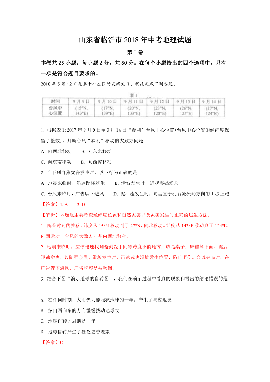 山东省临沂市2018年初中学业水平考试地理试题（word版，含解析）