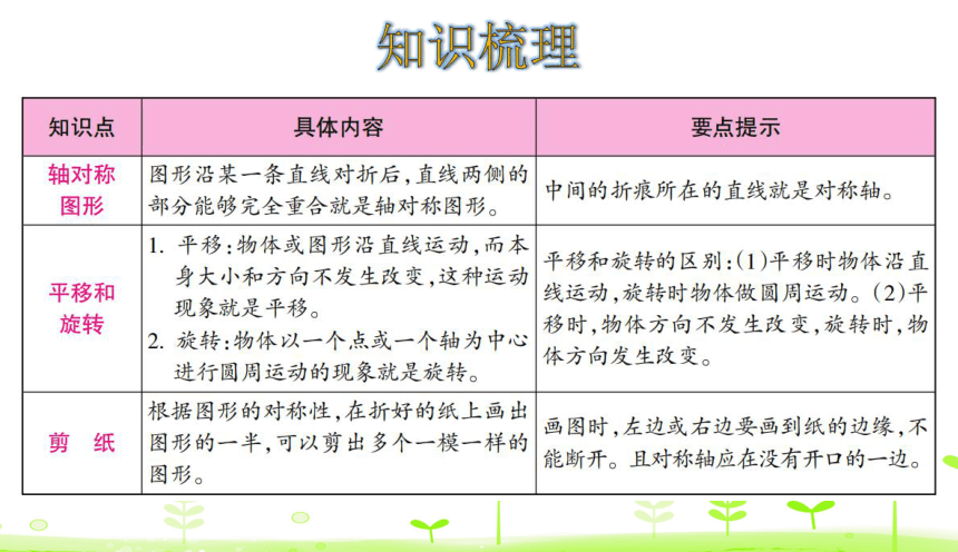 人教版数学二年级下册第3单元 图形的运动（一） 整理和复习 课件（19张ppt）