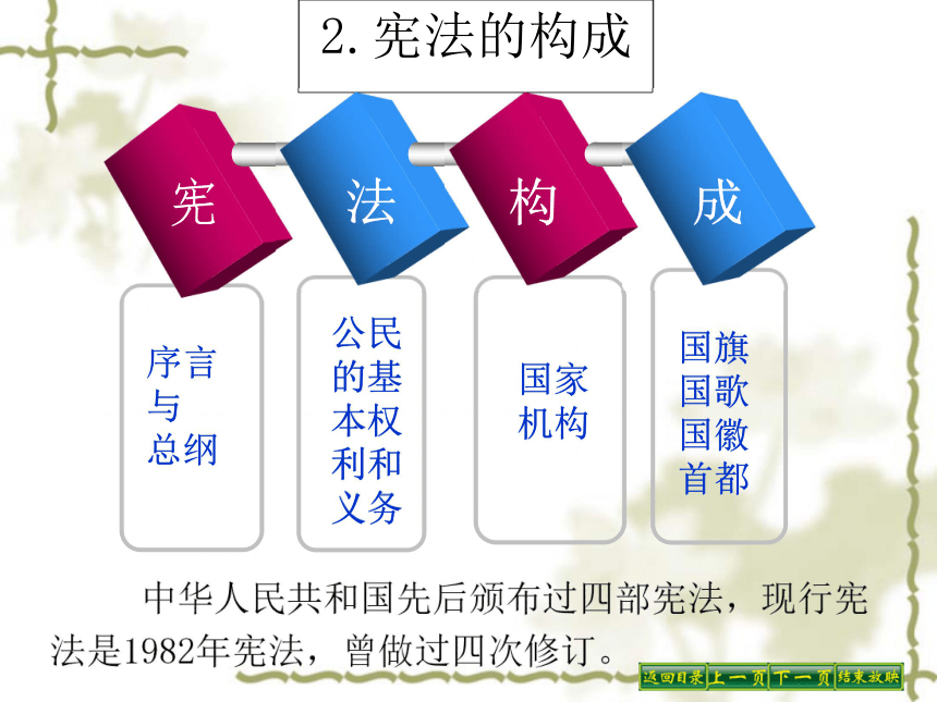 第六课第二框　宪法是国家的根本大法课件