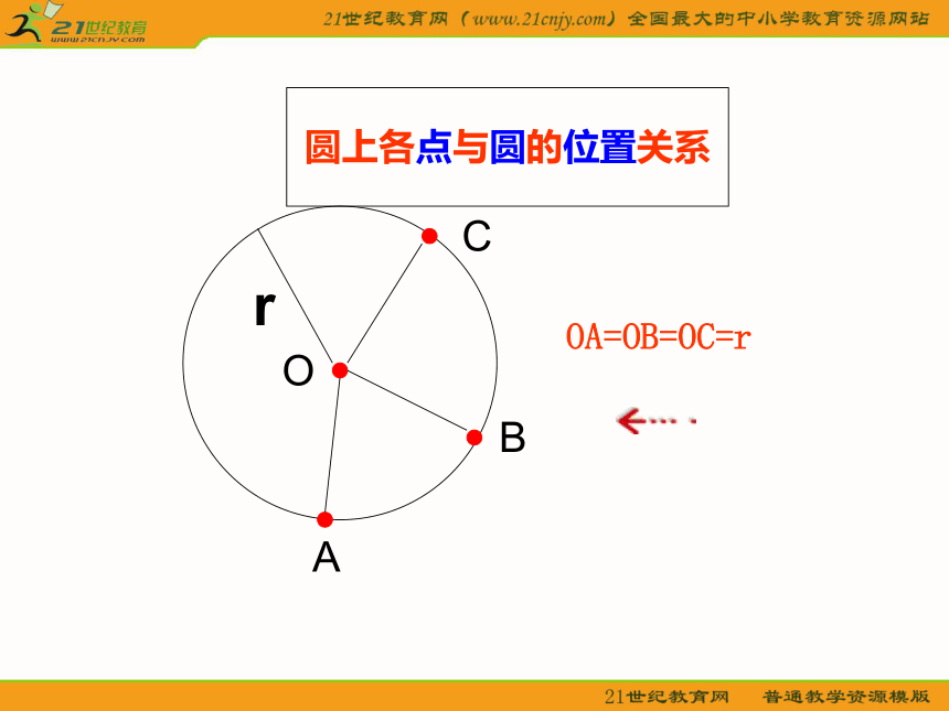 24.2与圆有关的位置关系（第1课时）