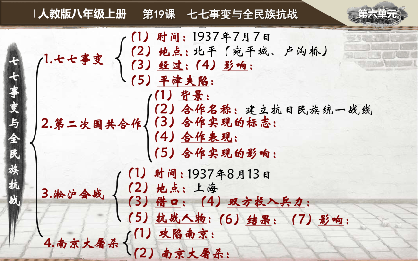 第19课七七事变与全民族抗战课件48张ppt