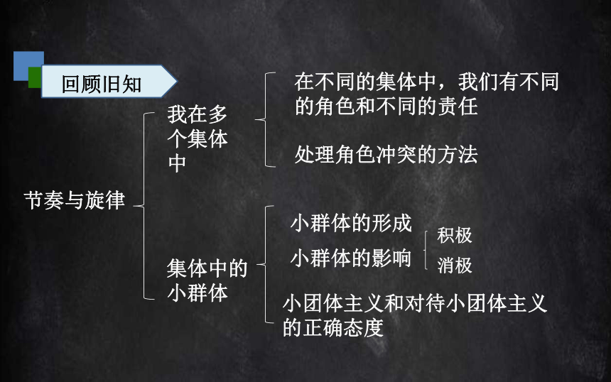 1 憧憬美好集體 課件(共35張ppt)