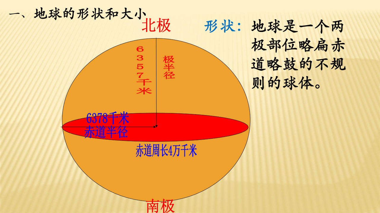 (共40张ppt)地球和地球仪北极南极赤道半径6378千米极半径6357千米