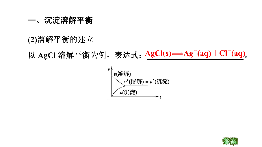 苏教版化学选修4专题3 第4单元　难溶电解质的沉淀溶解平衡 课件（58张）