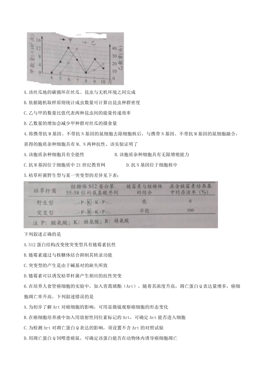 （精校版）2016年天津理综生物高考试题文档版（含答案）