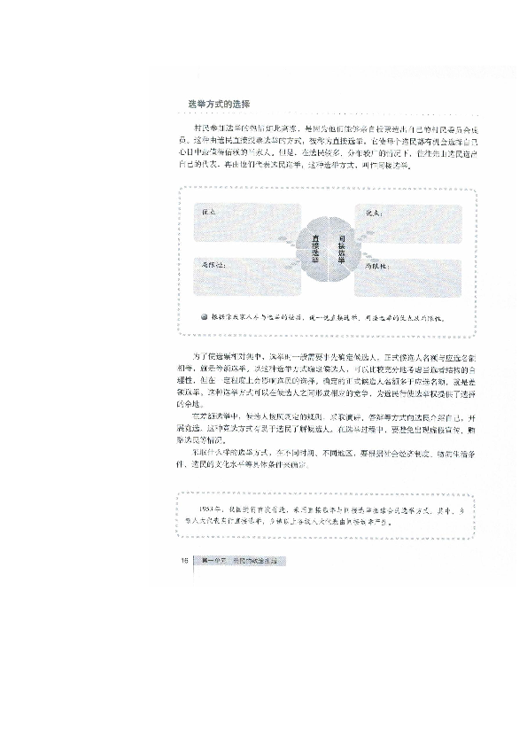 2019-2020学年上学期高一假期自主预习新知4 民主选举：投出理性一票