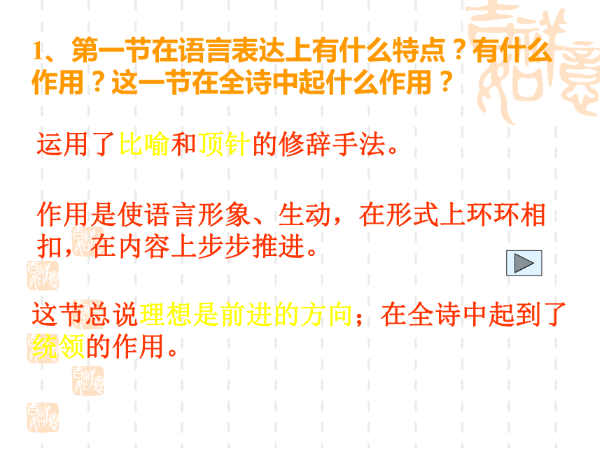 语文七年级上 人教新课标6《理想》课件