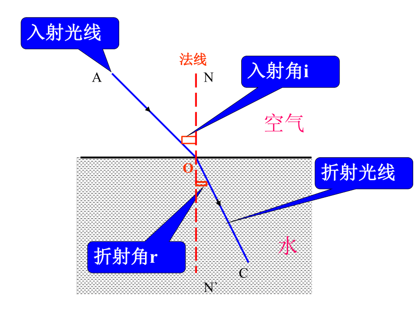 43光的折射課件20212022學年滬科版物理八年級全一冊24張ppt