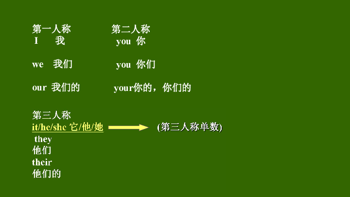 Unit 5 Do you have a soccer ball? 5.2 Grammar Focus（同步课件）