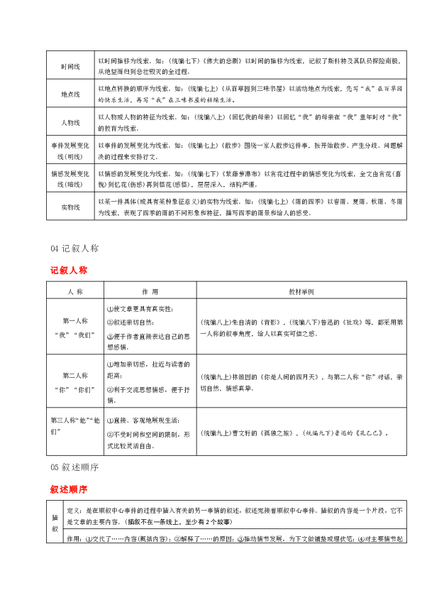 初中语文最全文体知识梳理 （含中考语文高频考点）