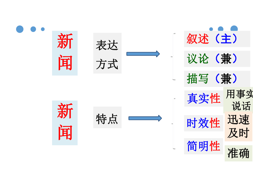 鋥x訊5