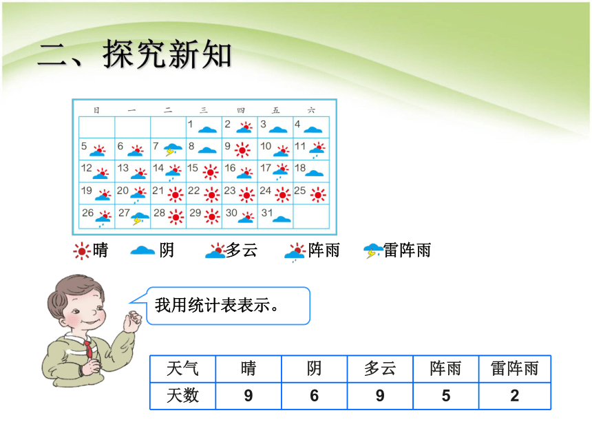 小学数学人教版 四年级上册认识条形统计图--课件