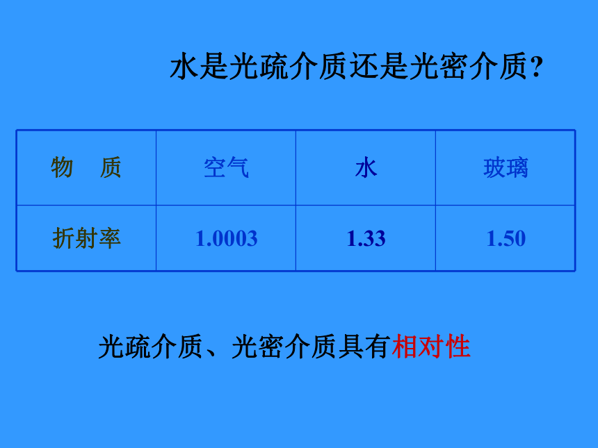 浙江省苍南中学人教版高中物理选修三 13.2全反射 课件 (共21张PPT)