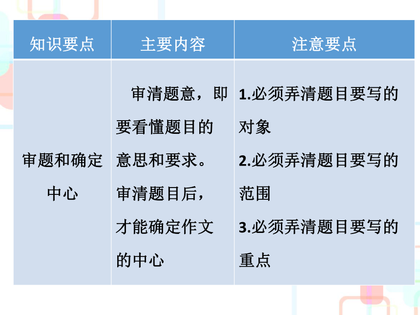 2018小学语文毕业总复习课件－第八章 作文｜人教新课标 (共76张PPT)