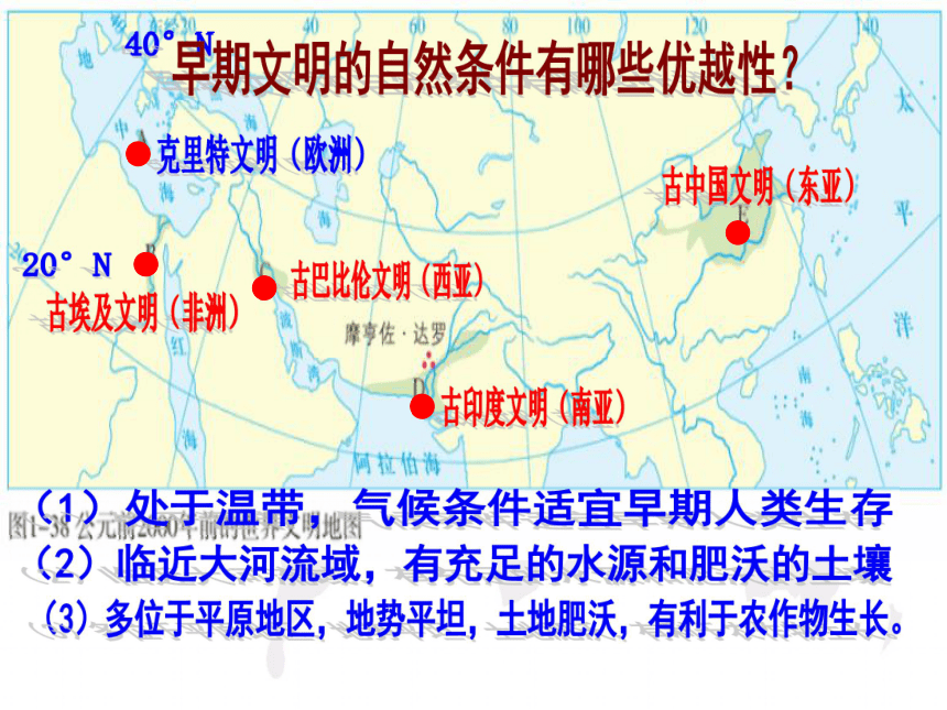 综合探究一《对比早期区域文明之间的异同》 课件