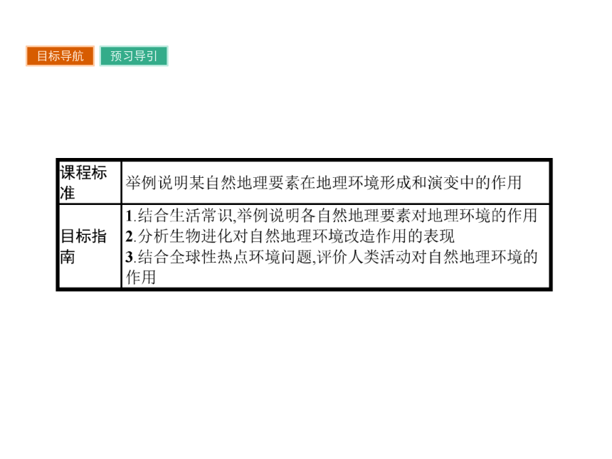 湘教版地理必修1课件：3.1 自然地理要素变化与环境变迁