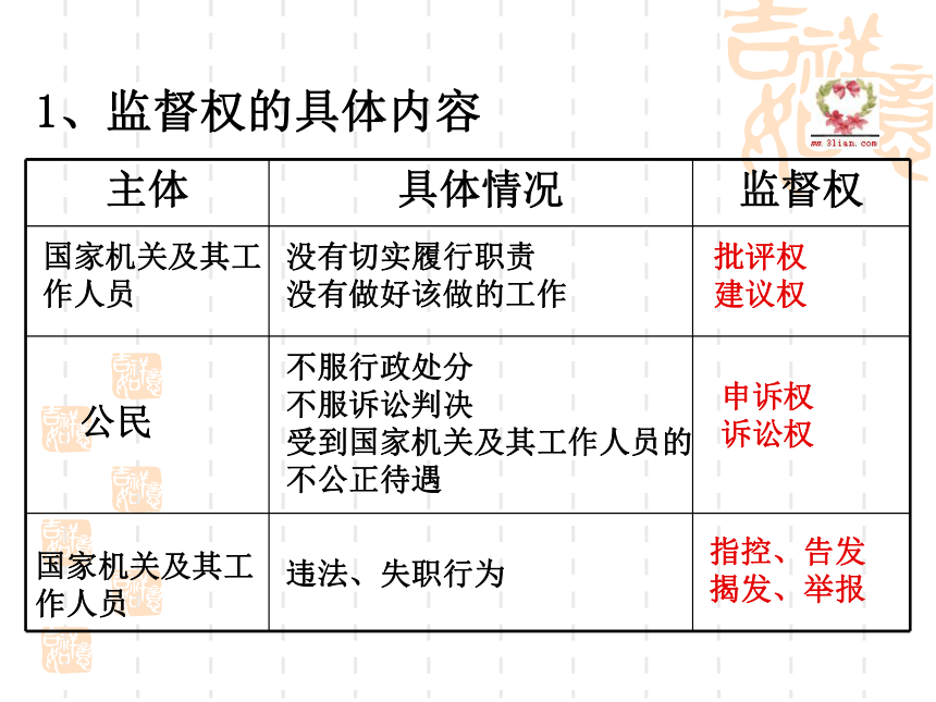 2.4民主监督：守望公共家园