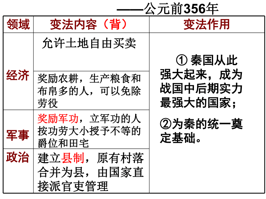 1.2.3百家争鸣（上课用） 课件