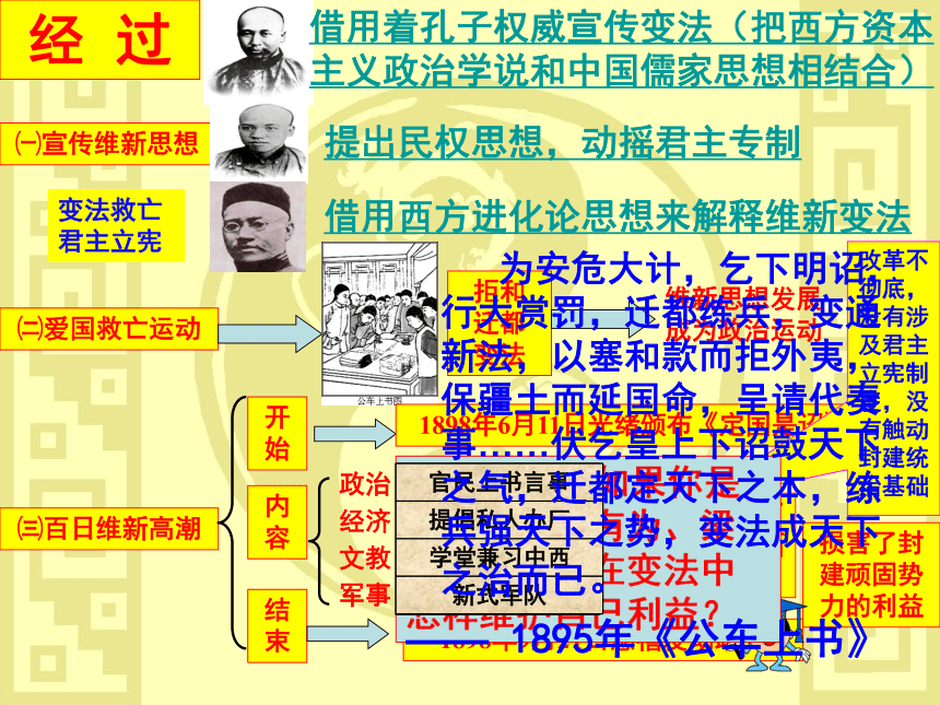 人民版历史选修一专题九《戊戌变法》课件 （共24张PPT）