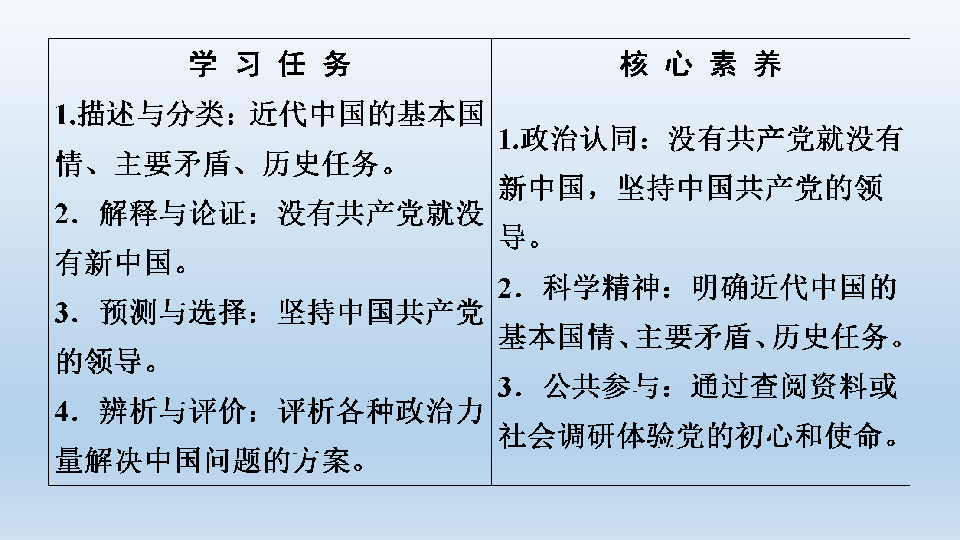 人教版部编版思想政治必修3 政治与法治：1.1 中华人民共和国成立前各种政治力量 课件（共56张PPT）