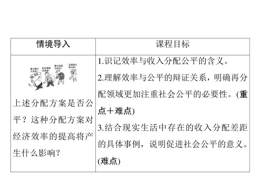 政治必修Ⅰ人教新课标7.2收入分配与社会公平课件（39张）