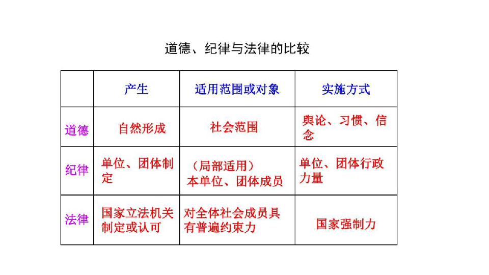 1.感受生活中的法律课件（16张PPT)