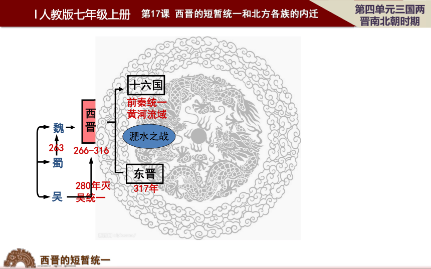 人教版新版七上第17课 西晋的短暂统一和北方各族的内迁 课件（19张）