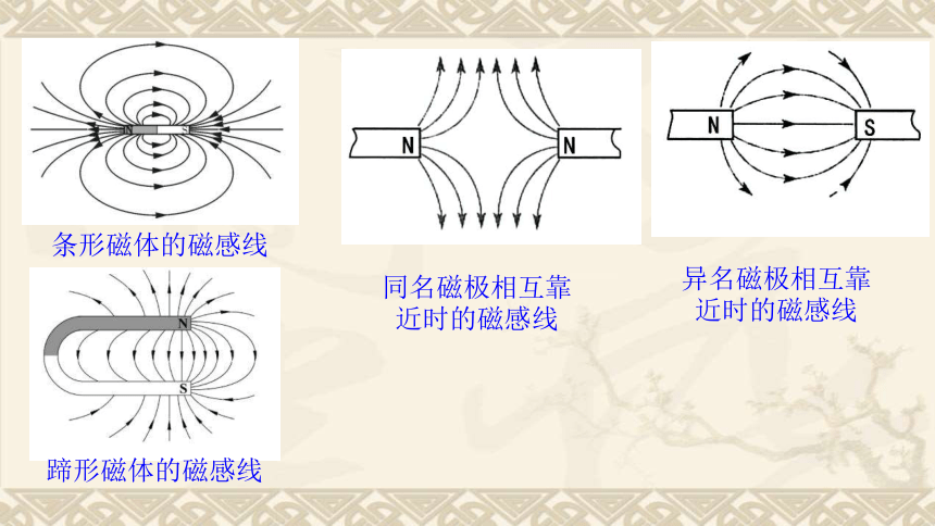 人教版初中物理九年级中考复习 第20章 电和磁(共30张PPT)