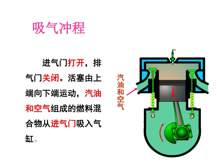 教科版九年级上册物理  2.2 内燃机 课件   (26张PPT)
