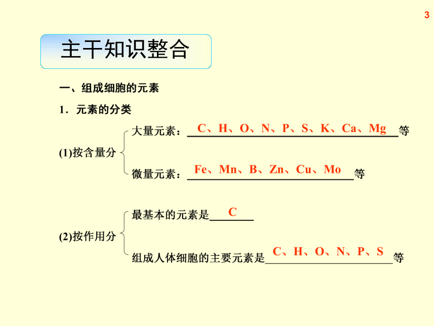 【原创】2013届高三生物复习课件-- 组成细胞的元素及无机化合物