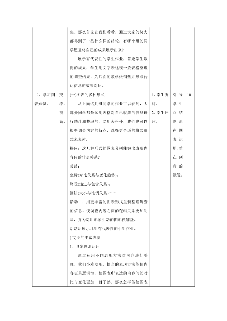 第6课 让图表说话 教学设计（表格式）