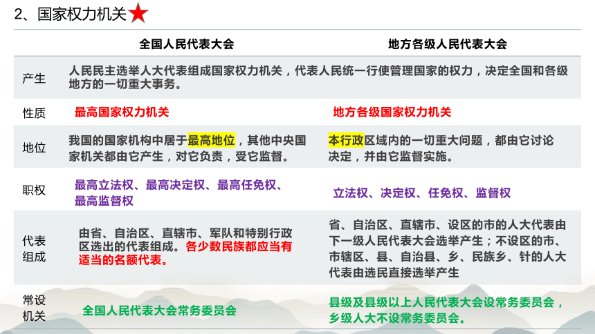 2022政治百度网盘(2022年考研政治资料百度网盘)