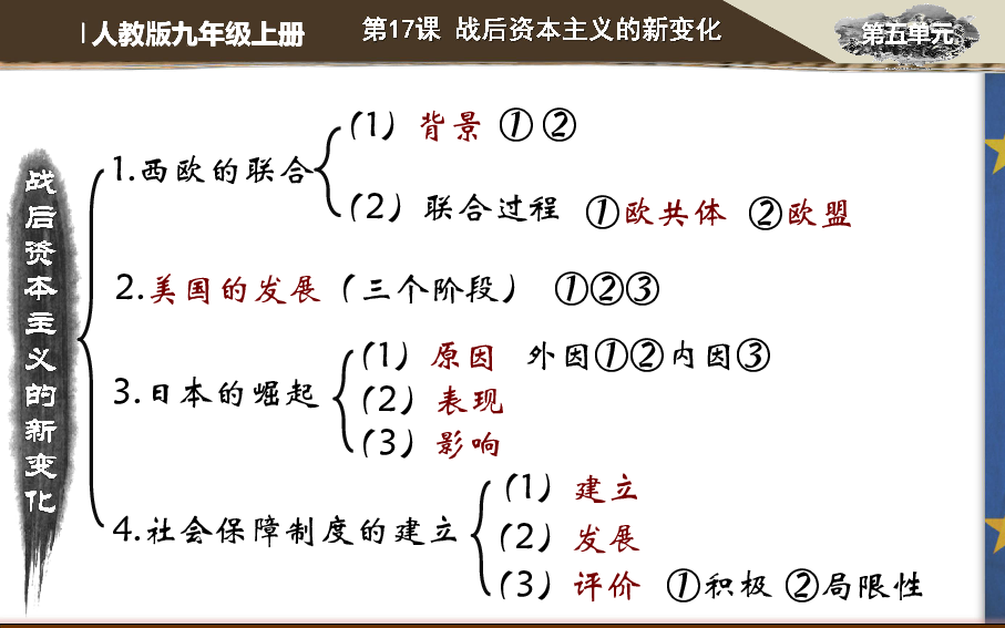 第17課戰後資本主義的新變化39張