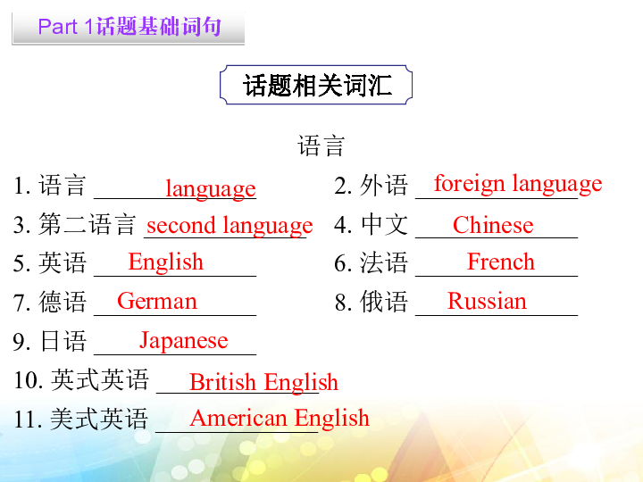 2020年中考英语二轮复习话题八语言学习与沟通课件（63张）