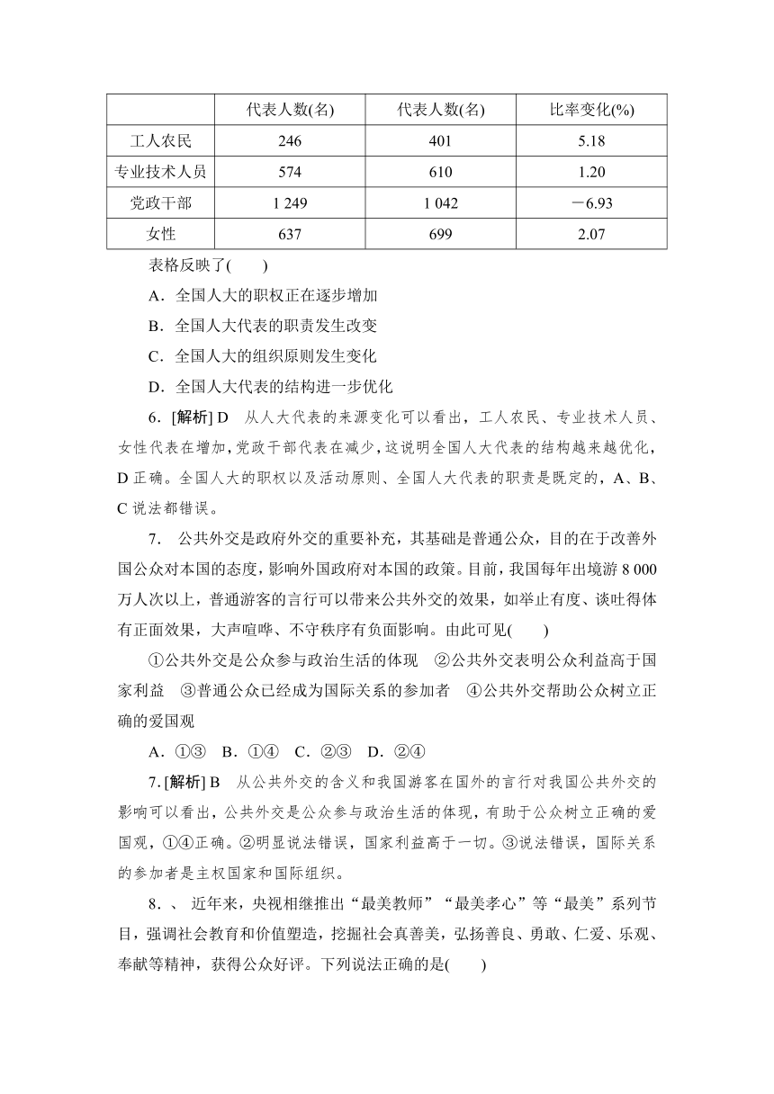 2013年高考真题解析——重庆卷（文综政治）纯word版