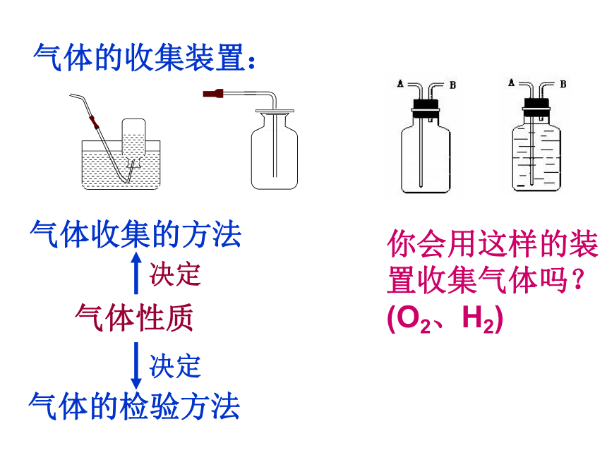 化学专题实验