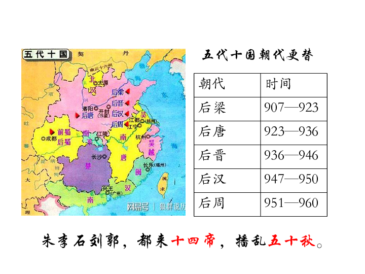 高度集权的北宋政治课件28张ppt