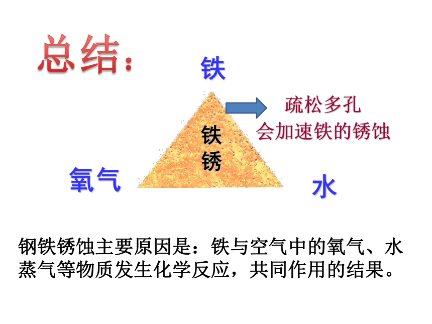 第三节 钢铁的锈蚀与防护 课件（34张PPT）