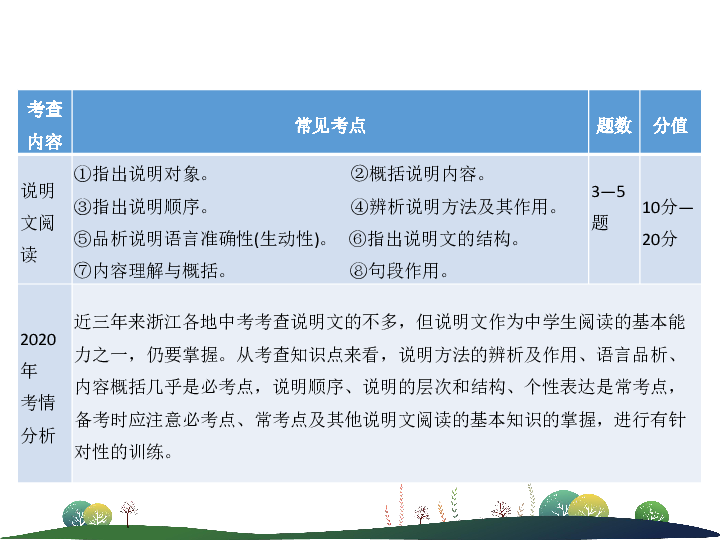 中考语文 说明文阅读   考情分析及知识讲解课件（共27张幻灯片）