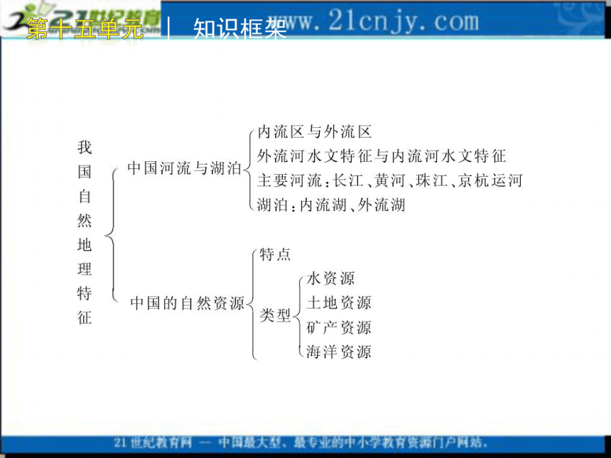 【大纲版】2010届高考地理第一轮复习精品系列课件：中国地理（15—18单元）（50-63课时）