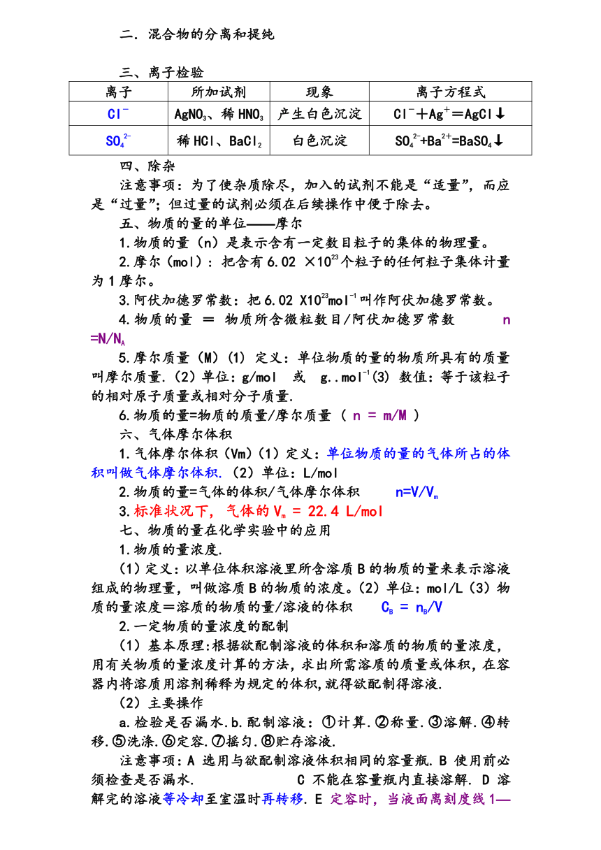 2008年安徽省学业水平测试化学考纲内容解读(江苏省)