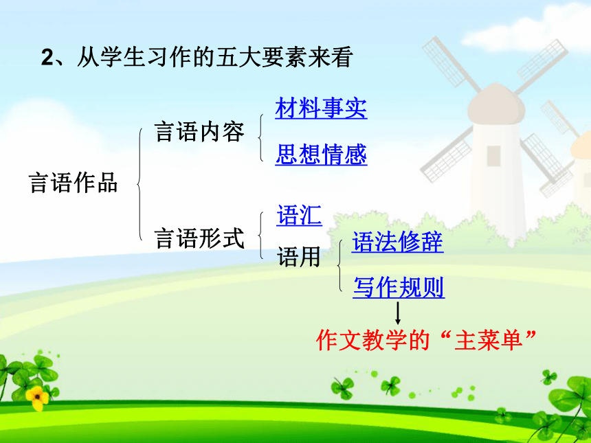 小学语文作文 课件